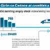 Statistiky ukazují rostoucí popularitu vozidel na CNG v České republice